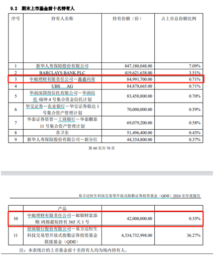 证券配资炒股开户网站 银行理财借道ETF积极入市 推动资本市场高质量发展