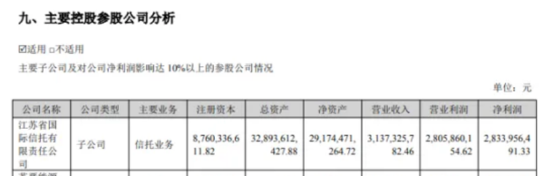 配资网app官方最新版本介绍 这家头部信托，净利润28.34亿！